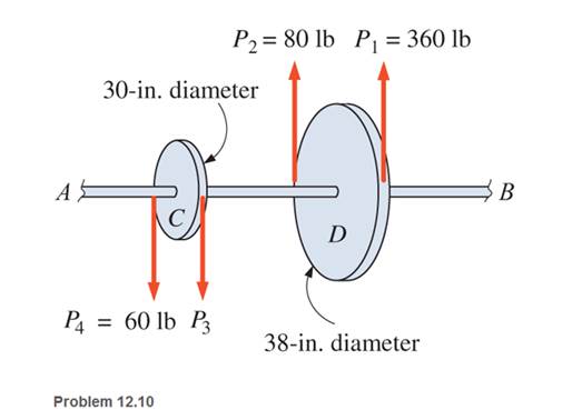 Chapter 12, Problem 12.10P, Pulleys C and D are attached to shaft AB, as shown. The shaft is supported on bearings at each end. 