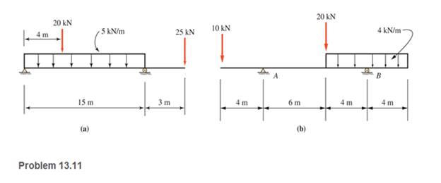 Chapter 13, Problem 13.11P, Calculate the shear and bending moment at 5 m and 10 m from the left end of the beam shown. Show 
