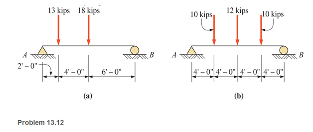 Chapter 13, Problem 13.12P, For the beams shown, draw complete shear diagrams. 