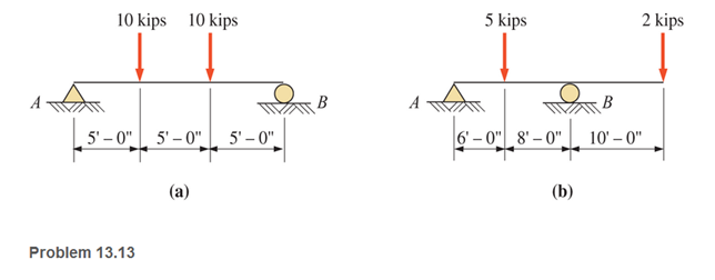 Chapter 13, Problem 13.13P, For the beams shown, draw complete shear diagrams. 
