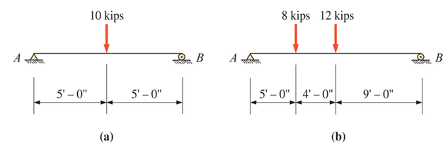 Chapter 13, Problem 13.16P, For the beams shown (next page), draw complete shear and moment diagrams. 