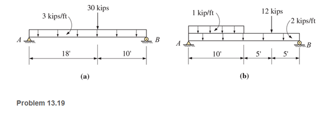 Chapter 13, Problem 13.19P, For the beams shown (next page), draw complete shear and moment diagrams. 