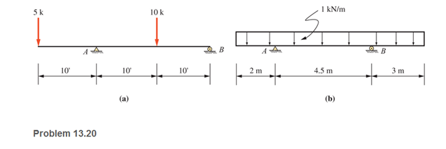 Chapter 13, Problem 13.20P, For the beams shown (next page), draw complete shear and moment diagrams. 