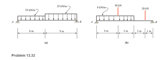 Chapter 13, Problem 13.32SP, Calculate the reactions at points A and B for the beams shown. Draw the complete load diagram 