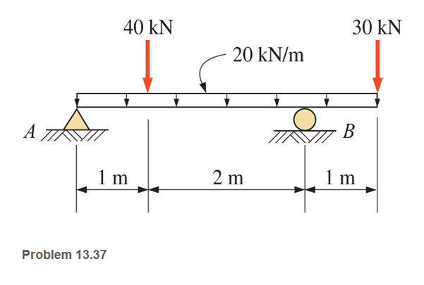Chapter 13, Problem 13.37SP, Calculate the shear arid bending moment at points 2 m and 3.5 m from the left end of the beam shown. 