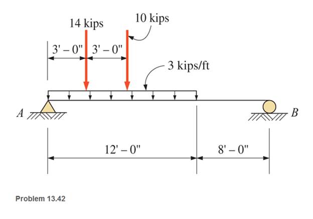 Chapter 13, Problem 13.42SP, Refer to the beam shown and draw complete shear and bending moment diagrams. Show ordinates at key 