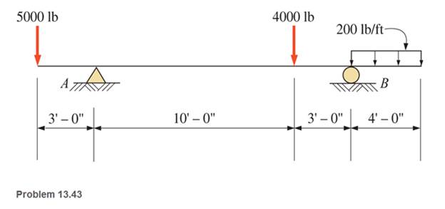 Chapter 13, Problem 13.43SP, Refer to the beam shown and draw complete shear and bending moment diagrams. Show ordinates at key 