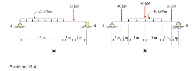 Chapter 13, Problem 13.4P, Calculate the reactions at points A and B for the beams shown. 