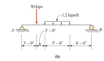 Chapter 13, Problem 13.53SP, Refer to the indicated problem and draw complete shear and bending moment diagrams. Show ordinates 