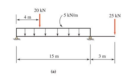 Chapter 13, Problem 13.58SP, Refer to the indicated problem and draw complete shear and bending moment diagrams. Show ordinates 