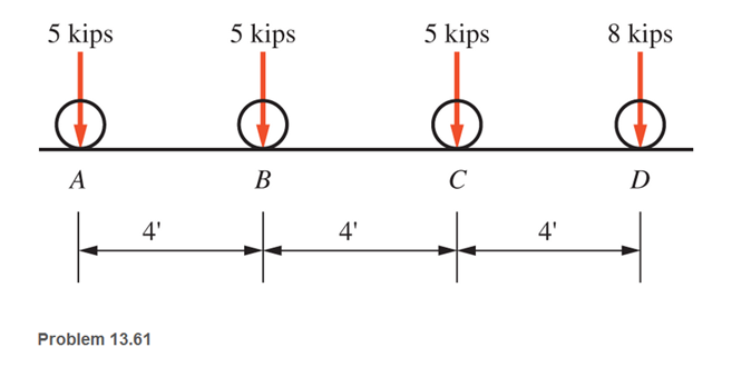 Chapter 13, Problem 13.61SP, A moving-load system with wheels spaced as shown crosses a 40-ft, single span, simply supported beam 