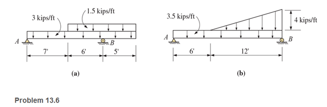 Chapter 13, Problem 13.6P, Calculate the reactions at points A and B for the beams shown. 