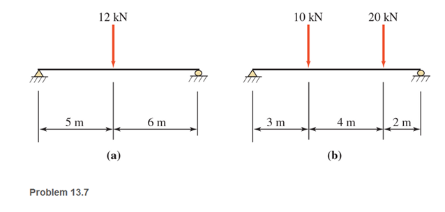 Chapter 13, Problem 13.7P, Calculate the shear and bending moment at 4 m and 7 m from the left end of the beams shown. Show 
