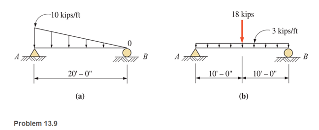 Chapter 13, Problem 13.9P, Calculate the shear and bending moment at midspan for the beams shown. Show free-body diagrams. 