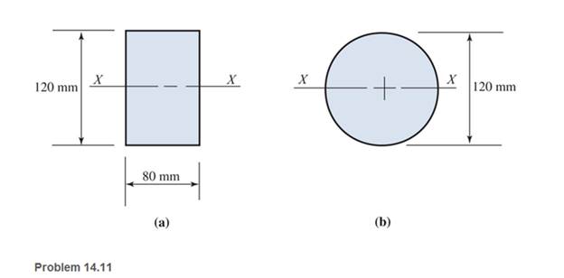 Chapter 14, Problem 14.11P, The beams of cross sections shown are subjected to a total shear force of 20 kN. Determine the shear 