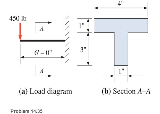 Chapter 14, Problem 14.35SP, A cantilever cast-iron beam is 6 ft long and has a “ T ” cross section, as shown. Calculate the 