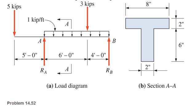 Chapter 14, Problem 14.52SP, For the beam shown, calculate the maximum tensile and compressive bending stresses and the maximum 