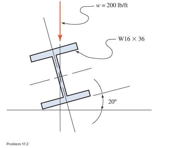 Chapter 17, Problem 17.2P, A horizontal 30-ft simple span beam is supported on a 20° slope and is loaded as shown. The 