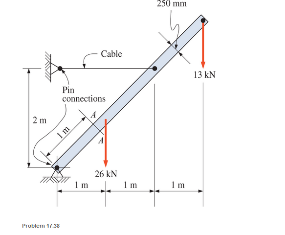 Chapter 17, Problem 17.38SP, A timber member 150 mm by 250 mm (S4S) is loaded as shown. Calculate the maximum combined stress 