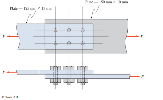 Chapter 19, Problem 19.16SP, Calculate the allowable tensile load for the lap joint shown. The fasteners are 25-mm-diameter 