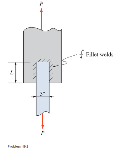 Chapter 19, Problem 19.9P, In the connection shown, 14 in. side and end fillet welds are used to connect the 3 -in-by- 1 in. 