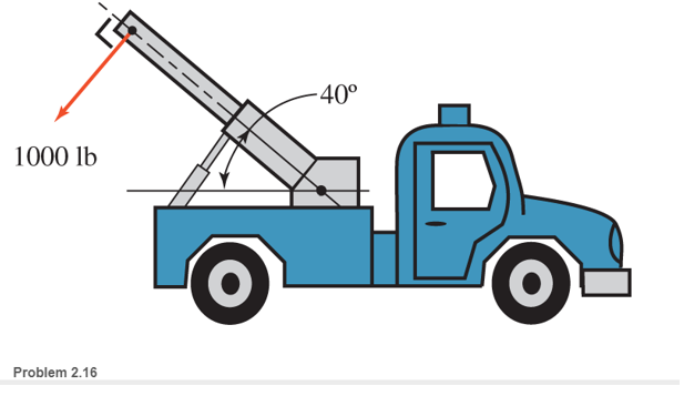 Chapter 2, Problem 2.16SP, Determine the vertical and horizontal components of the 1000 lb force that acts at the tip of the 