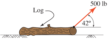 Chapter 2, Problem 2.19SP, In Problem 2.18 , if the log will slide when a force of 443 lb is applied horizontally, what is the , example  2