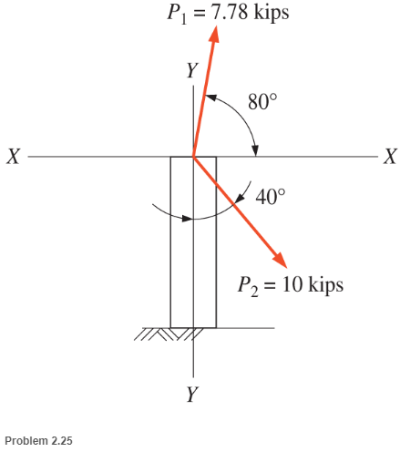 Chapter 2, Problem 2.25SP, Calculate the X and Y components of each force shown. 