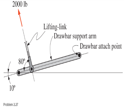 Chapter 2, Problem 2.27SP, A drawbar support assembly is shown in the figure. The force in the lifting-link is 2000 lb. 