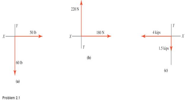 Chapter 2, Problem 2.2P, Rework Problem 2.1 solving for the resultants using a graphical solution. 