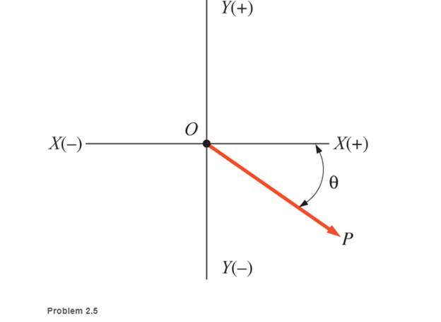 Chapter 2, Problem 2.5P, Compute the vertical and horizontal components for the given values of P and (. The angle is 