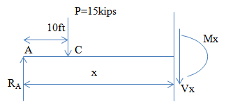 Applied Statics and Strength of Materials (6th Edition), Chapter 21, Problem 21.1P , additional homework tip  3