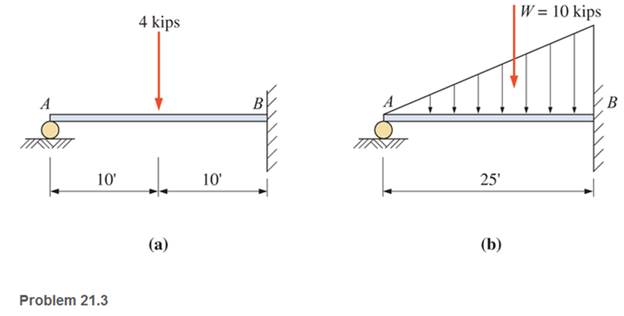 Chapter 21, Problem 21.3P, Use the method of superposition to determine the reactions for the propped cantilever beams shown. 