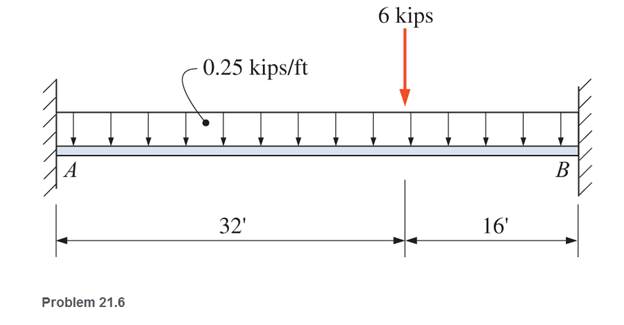 Chapter 21, Problem 21.6P, Draw complete shear and moment diagrams for the fixed beams shown. Select the lightest structural 