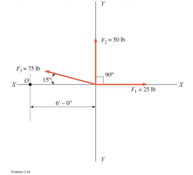 Chapter 3, Problem 3.18P, Three coplanar concurrent forces act as shown. a. Calculate the moment of each force about point O 
