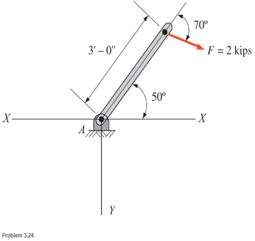 Chapter 3, Problem 3.24P, Compute the moment about point A for the linkage shown. 