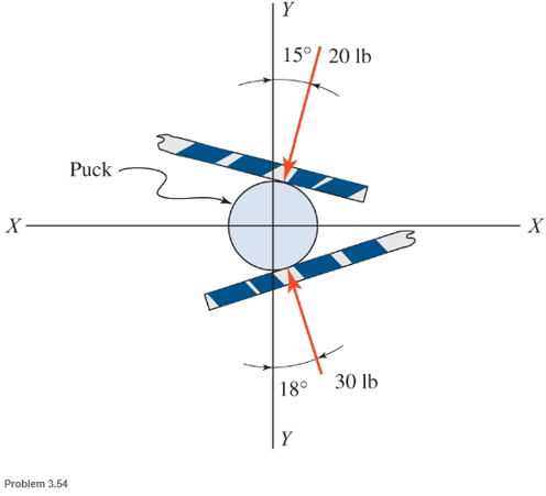 Chapter 3, Problem 3.54SP, A hockey puck is acted on simultaneously by two sticks as shown. Determine the results force 