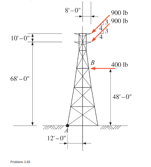 Chapter 3, Problem 3.58SP, The transmission tower shown is subjected to a horizontal wind force of 400 lb acting at point B. 