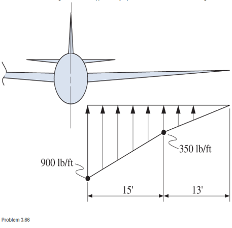 Chapter 3, Problem 3.66SP, The lift force on the wing of an aircraft is approximately represented as shown. Calculate the 