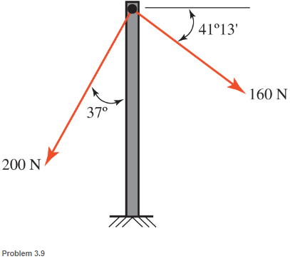 Chapter 3, Problem 3.9P, Find the resultant force R exerted on the pole. 