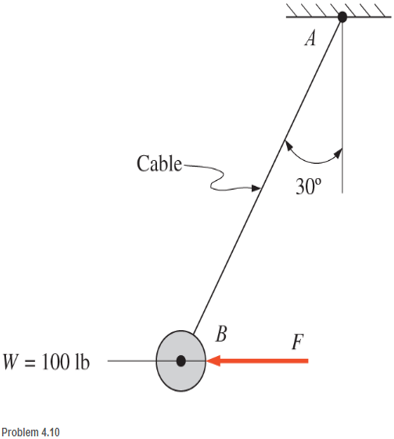 Chapter 4, Problem 4.10P, Calculate the horizontal force F that should be applied to the 100 lb weight shown so that the cable 