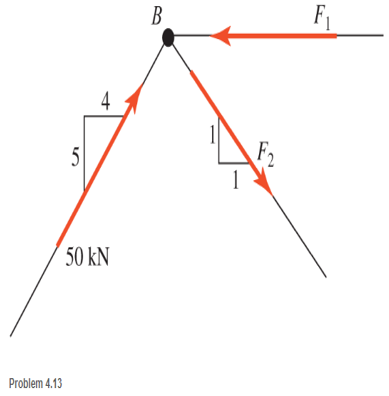 Chapter 4, Problem 4.13P, Three members of a truss intersect at joint B as shown. The forces in the members are concurrent at 