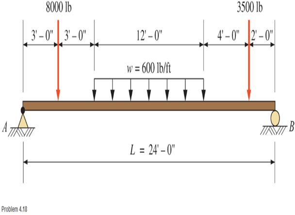 Chapter 4, Problem 4.18P, The beam shown carries vertical loads. Calculate the reaction at each support. Neglect the weight of 