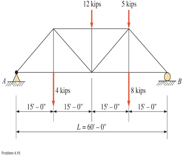 Chapter 4, Problem 4.19P, Calculate the reaction at each support for the truss shown. Neglect the weight of the truss. 