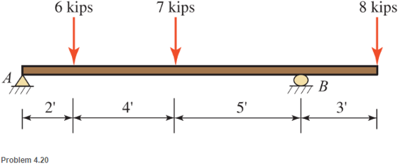 Chapter 4, Problem 4.20P, Calculate the reactions at A and B for the beam shown. Neglect the weight of the beam. 