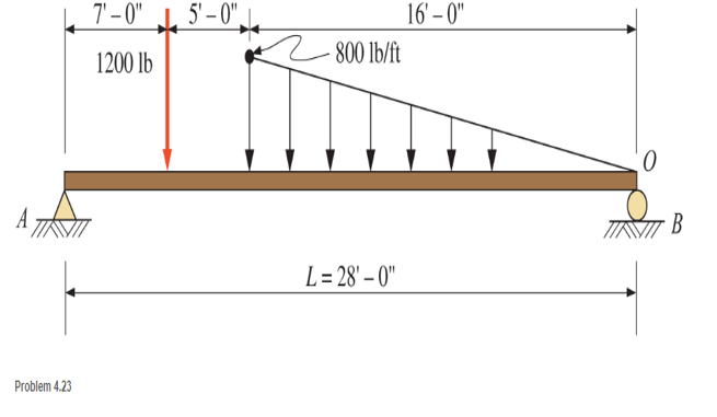 Chapter 4, Problem 4.23P, The beam shown carries vertical loads as indicated. calculate the reaction at each support. Neglect 