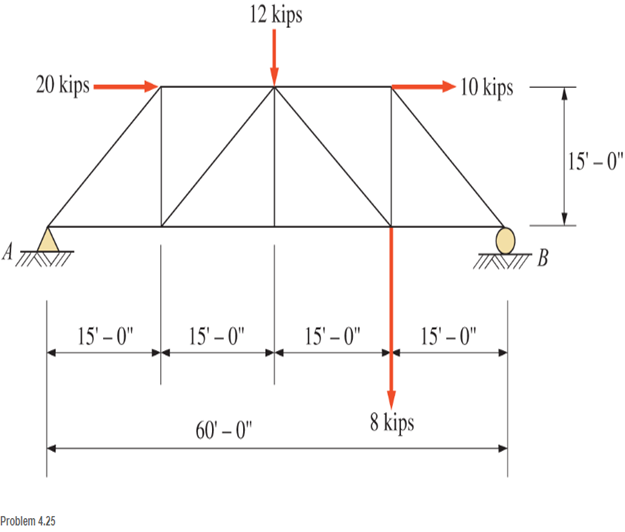 Chapter 4, Problem 4.25P, Calculate the reaction at each support for the truss shown. Neglect the weight of the truss. 