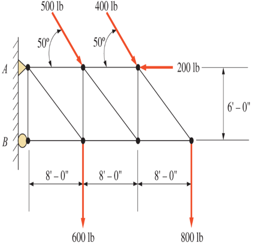 Chapter 4, Problem 4.26P, Calculate the wall reactions for the cantilever truss shown. The upper support is pinned and the 