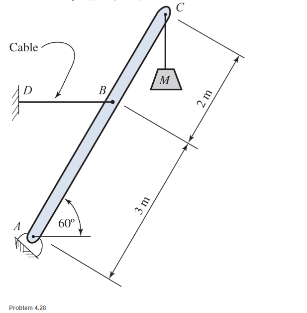 Chapter 4, Problem 4.28P, A mass M of 300 kg is supported by a boom, as shown. Determine the tensile force in the cable and 