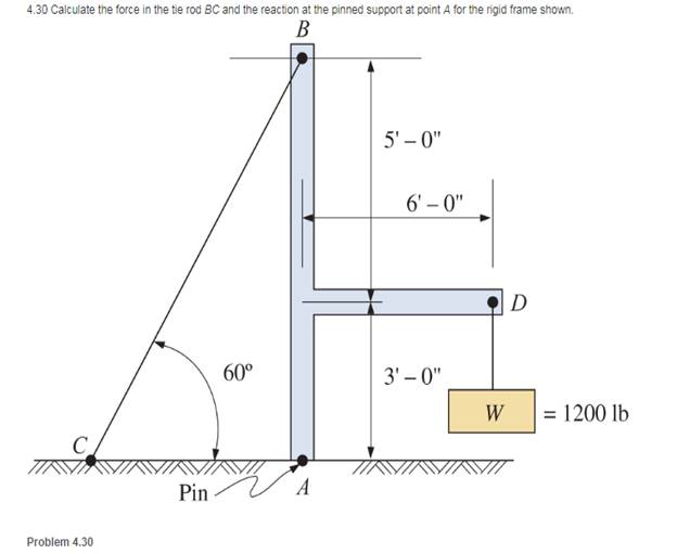 Chapter 4, Problem 4.30P, Calculate the force in the tie rod BC and the reaction at the pinned support at point A for the 